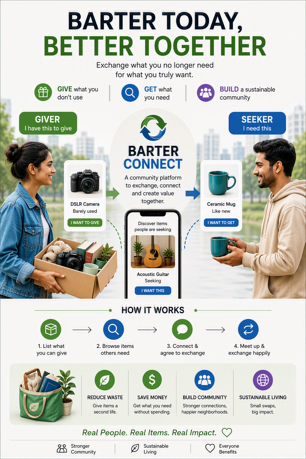 Barter infographic: a giver offering a camera and a seeker receiving a mug through an exchange platform, with how-it-works steps